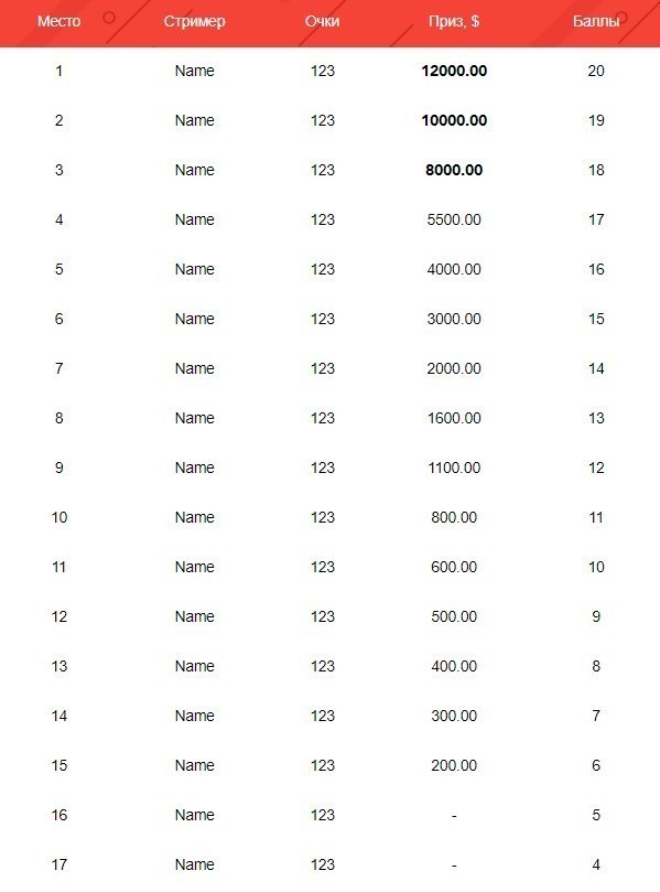 начисление баллов в Stream Apocalypsw